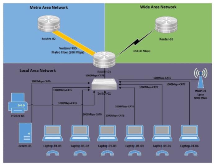 IT Documentation is a Critical Step, Not to Be Ignored