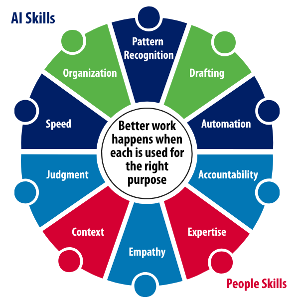 ai_skills_vs_people_skills.png