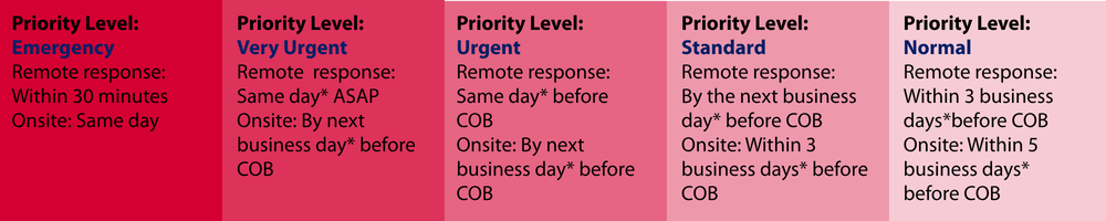 during_business_hours_response_time.png