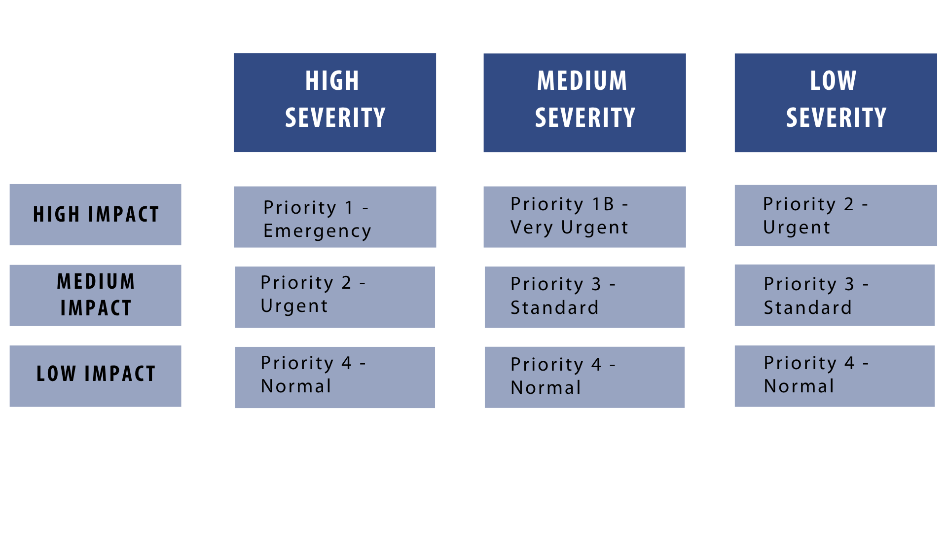 priority_matrix.png