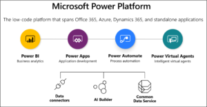Microsoft Power Platform - Enabling a Nation of Citizen Developers, Microsoft Power Platform &#8211; Enabling a Nation of Citizen Developers